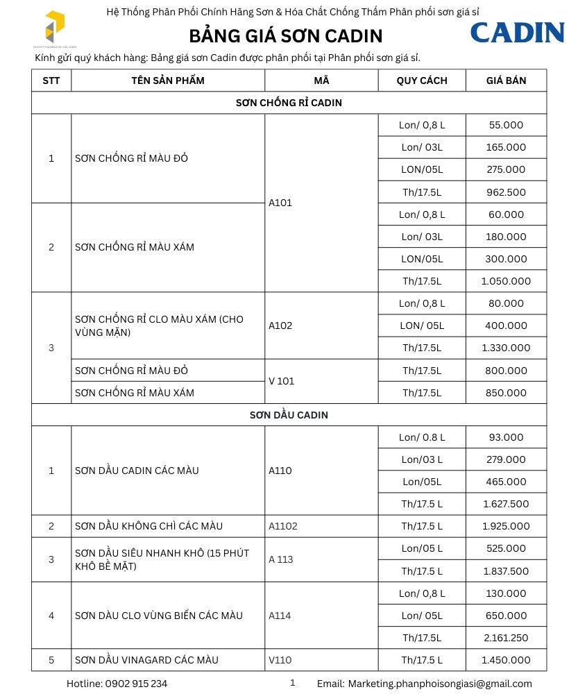 Bảng giá sơn cadin mới nhất 2025