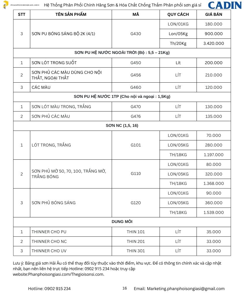 Bảng giá sơn cadin mới nhất 2025