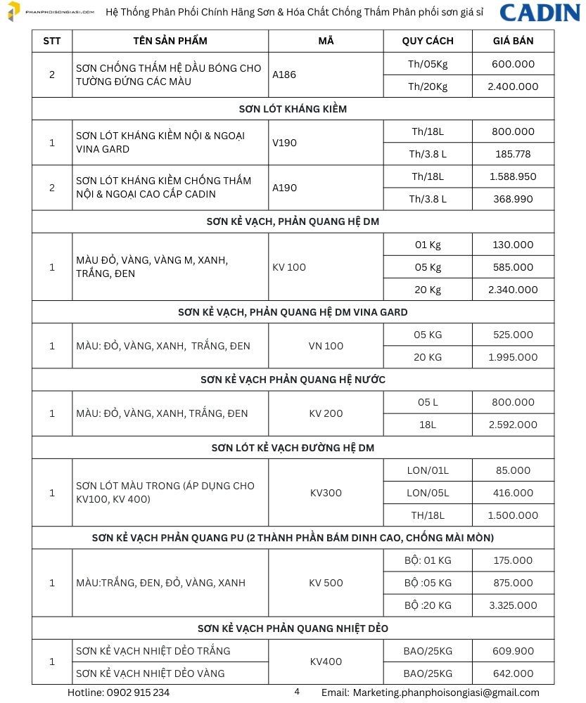 Bảng giá sơn cadin mới nhất 2025