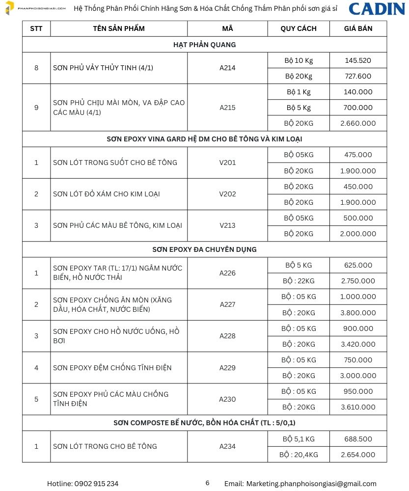 Bảng giá sơn cadin mới nhất 2025