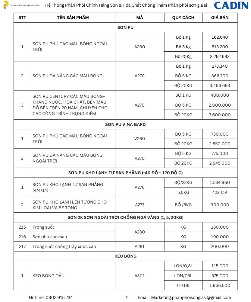 Bảng giá sơn cadin mới nhất 2025