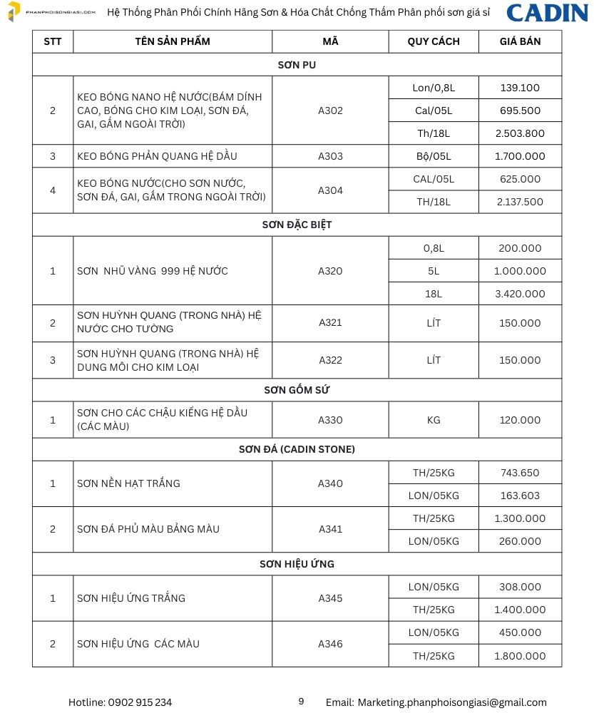 Bảng giá sơn cadin mới nhất 2025