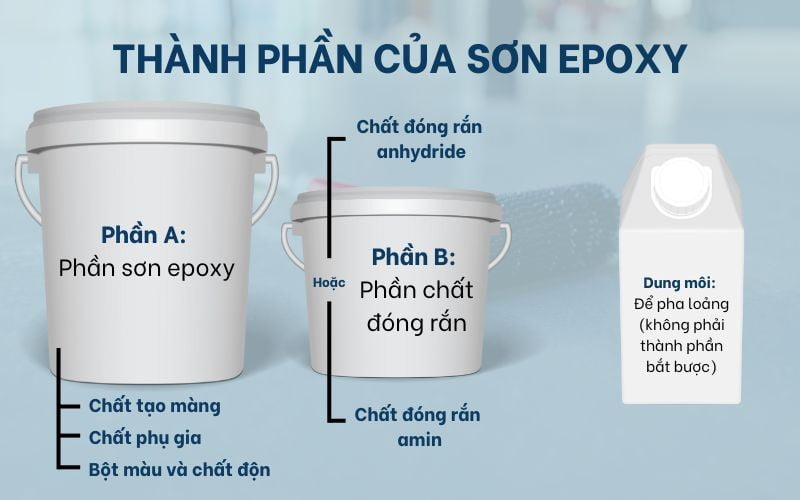 Sơn Epoxy gồm những thành phần cơ bản nào?