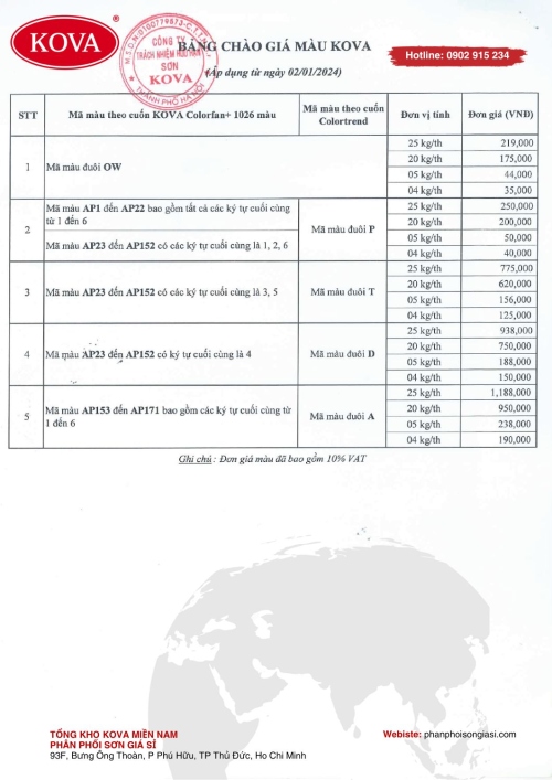 Bảng giá màu sơn Kova