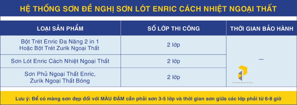 Hệ thống đề nghị sơn lót cách nhiệt Enric