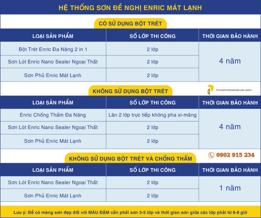 hệ thống sơn đề nghị Enric mát lạnh