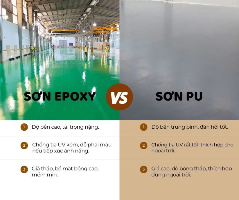 Nên chọn sơn Epoxy hay sơn PU cho nhà xưởng của bạn?