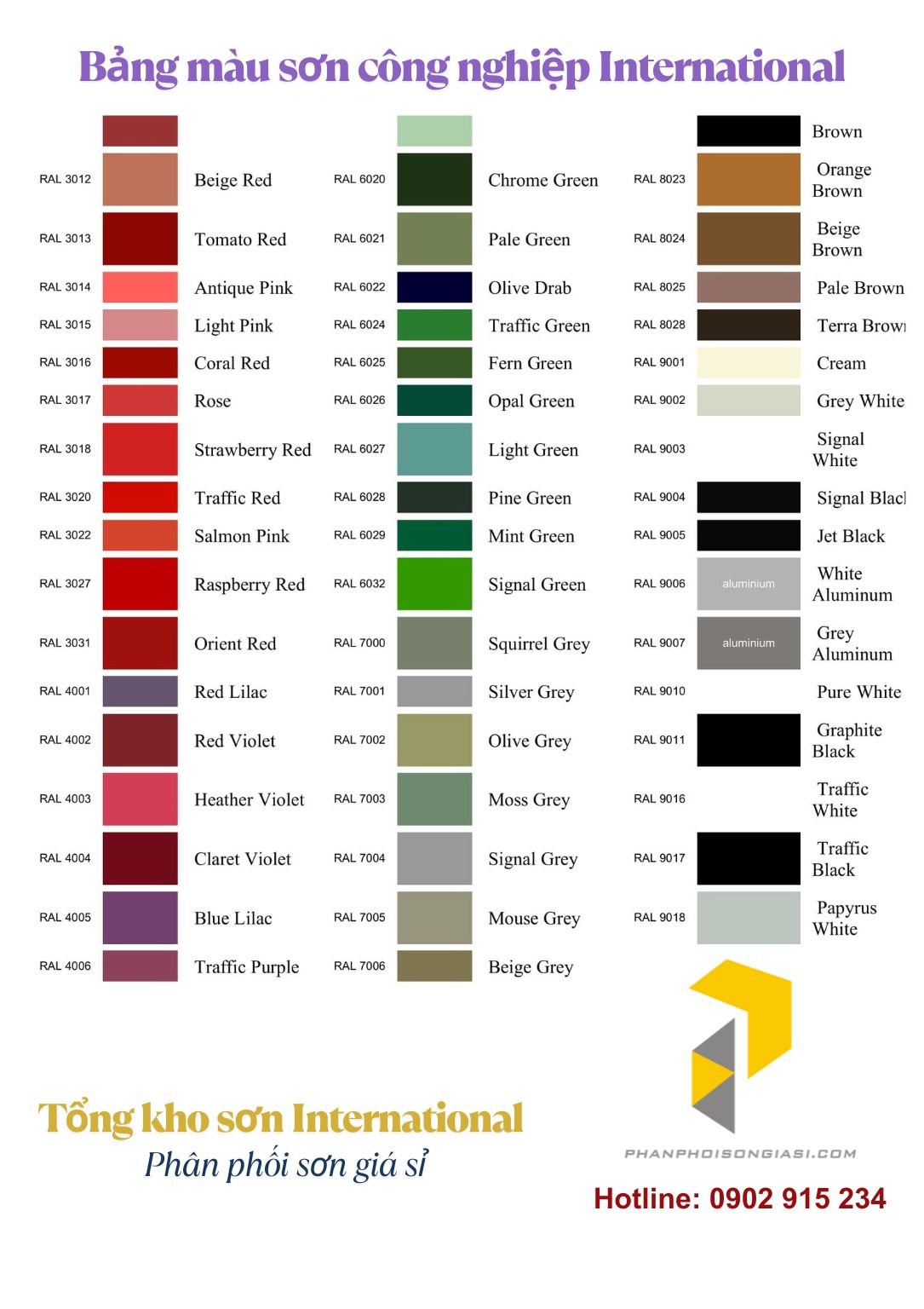 Bảng màu sơn công nghiệp international Ral colour