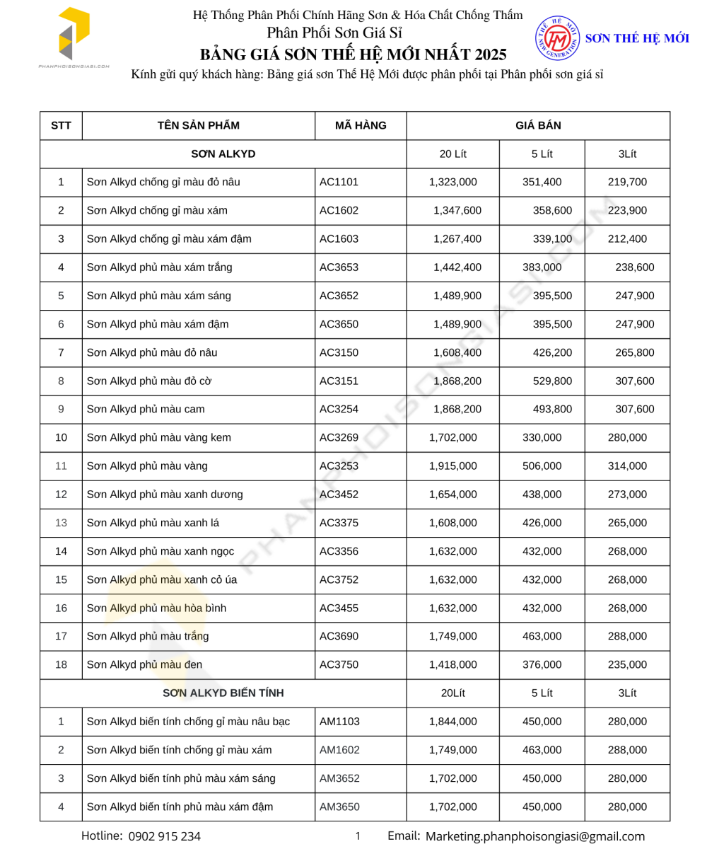 Bảng giá sơn thế hệ mới 2024 trang 
