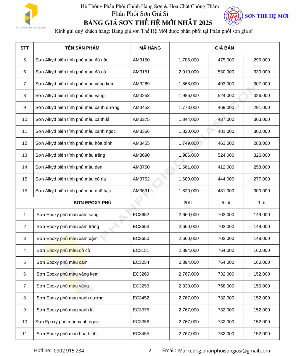 Bảng giá sơn thế hệ mới 2025 trang 2