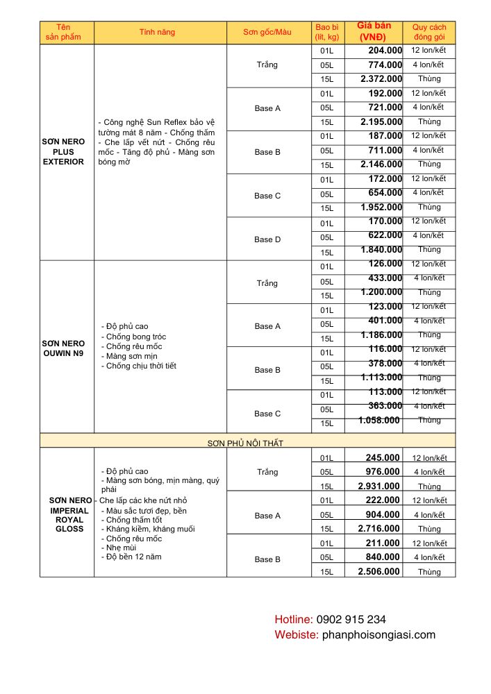 Bảng giá sơn nước, sơn trang trí, bột trét, sơn lót Nero 2025
