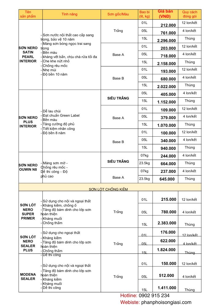 Bảng giá sơn nước, sơn trang trí, bột trét, sơn lót Nero 2025