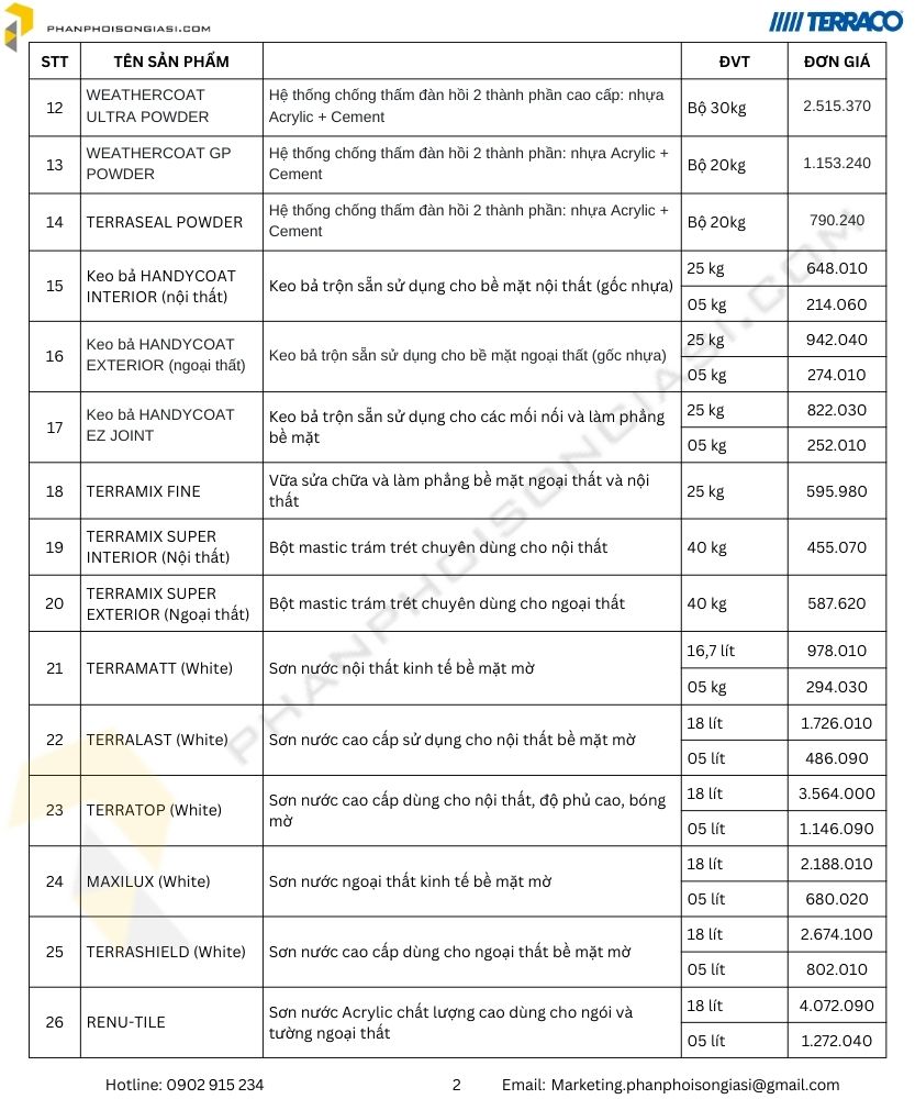  Bảng giá sơn Terraco mới nhất 2025