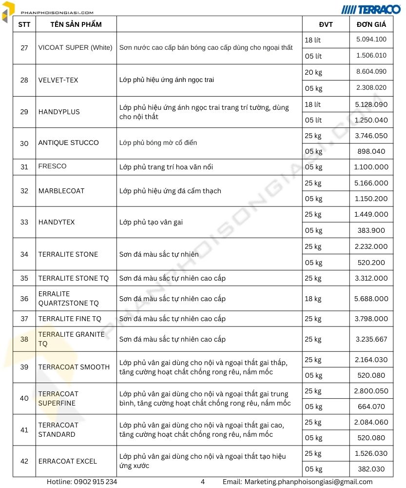 Bảng giá sơn terraco