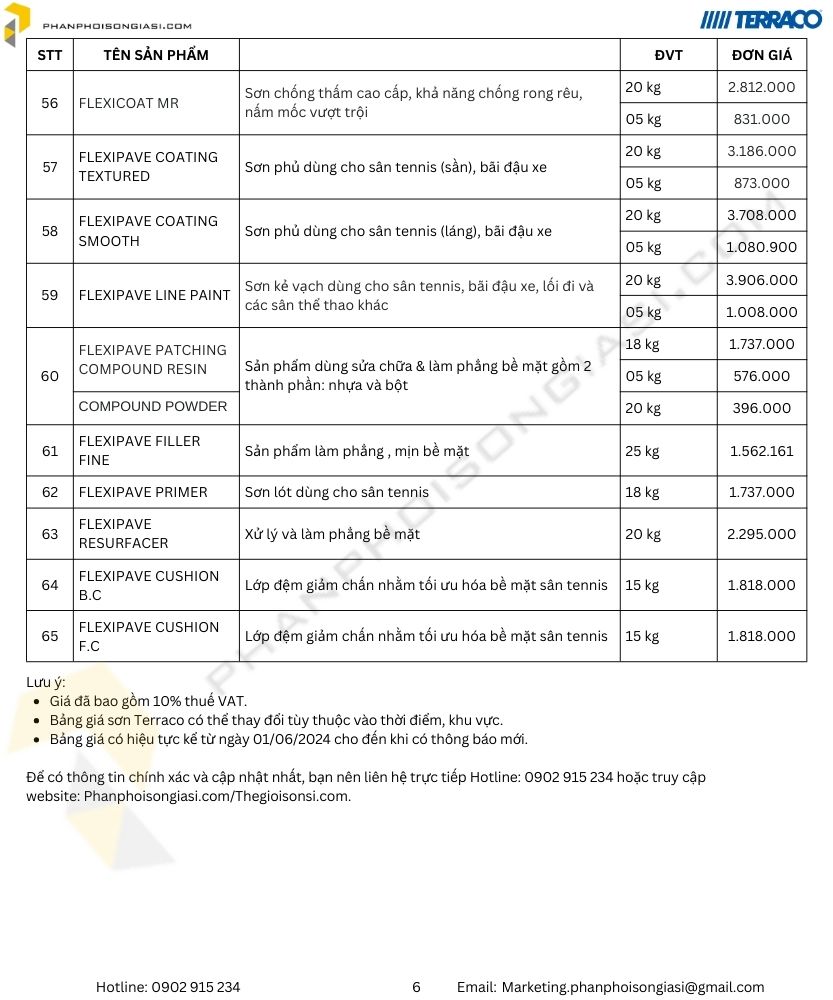 Bảng giá sơn terraco